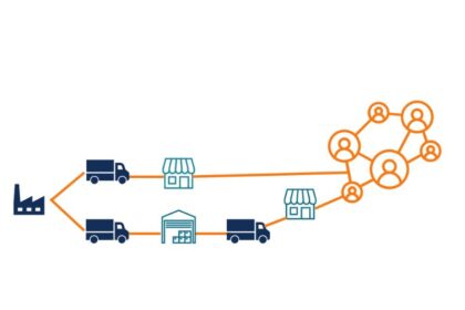 What Is One Way That Technology Can Improve the Distribution of Goods?