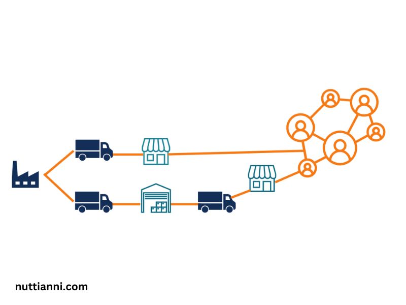 What Is One Way That Technology Can Improve the Distribution of Goods?